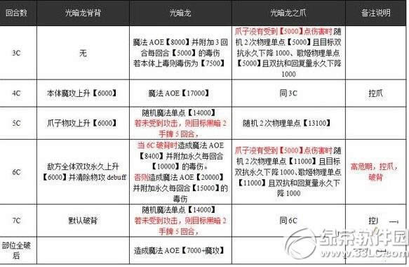 ���x�԰��f��ɪ��������ô�� ���󼉹ⰵ�������򷨹���3