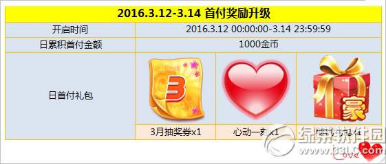 ����r(sh��)���׸���Ӌ(j��)1000���Ż��(d��ng) �A�Ą�(d��ng)����3