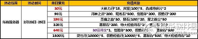 ̫�O��؈���ʻ�� ��ֵ�ػݵ����