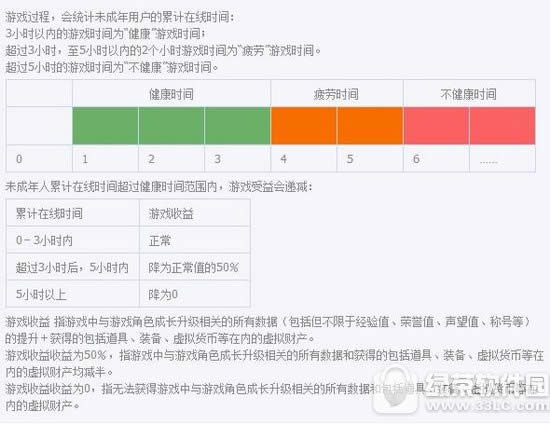 �vӍ�Α���ע���c������ϵ�y�����C���Ӹ�