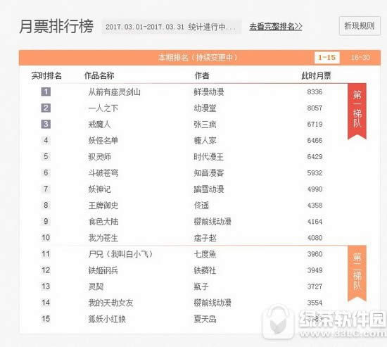 �vӍ������ôͶ��Ʊ �vӍ��������Ͷ��Ʊ