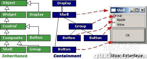��Eclipse����SWT�OӋ����