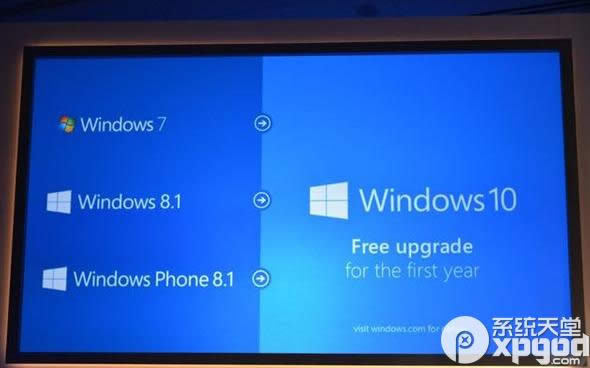 win8/win8.1����win10Ҫ���M�᣿