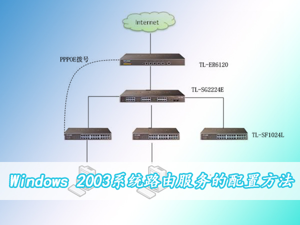 ����O��Win2003ϵ�y·�ɷ��գ�