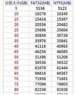 Ӳ�P(p��n)�օ^(q��)