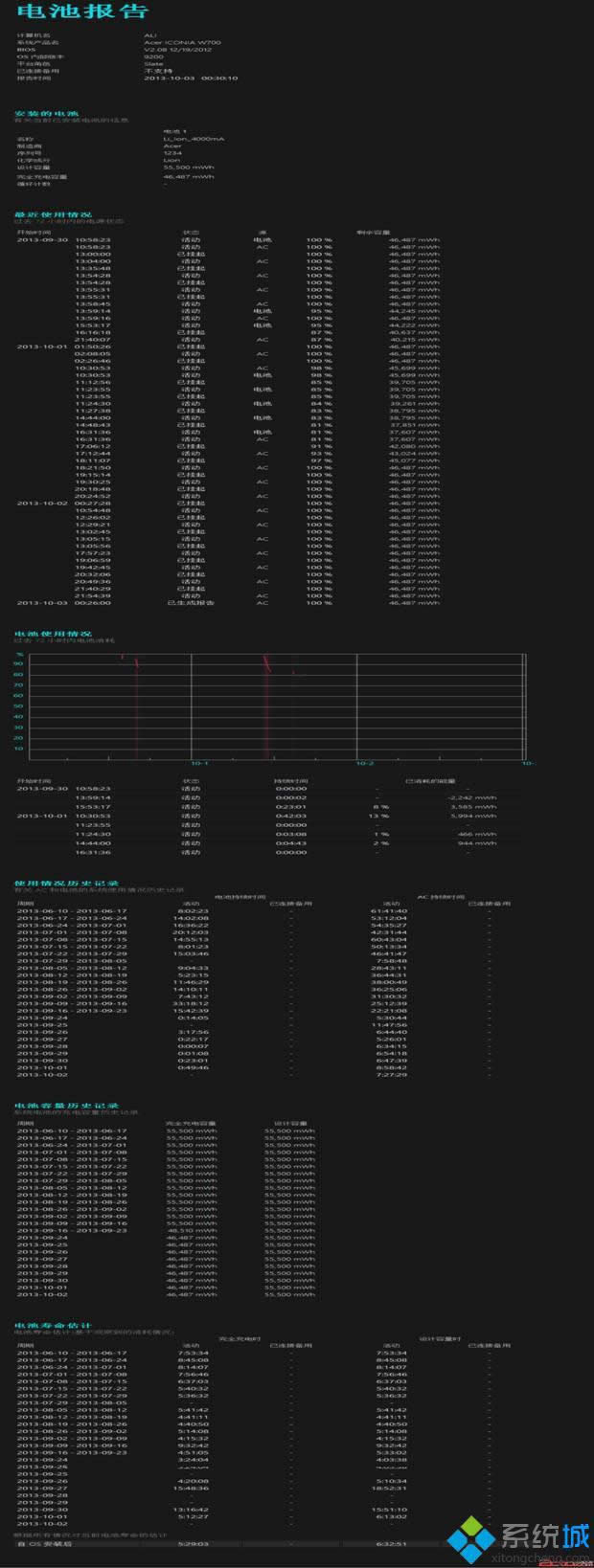 �鿴win8ϵ�yƽ��늳ؓp����r���k��