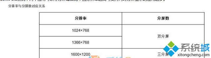 ����\(y��n)��Win8�����@ʾ���� win8ϵ�y(t��ng)�\(y��n)�÷����@ʾ���ɵ��k��