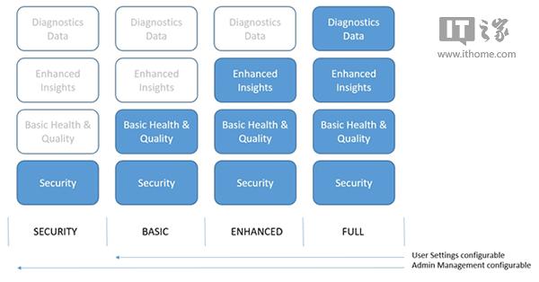 ΢ܛԔ���f��Win10���[˽�b�y������ͨ�Ñ���߼��e�oЧ