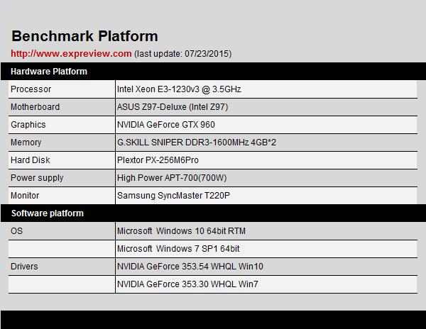 Win10�ܵĸ���᣿Windows 10�cWindows 7���܌���