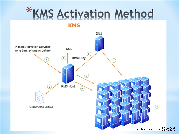 �s�o�ղأ�Windows 10�����������