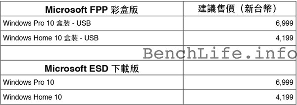 Win10��ʽ��r���ع◉�ù�P