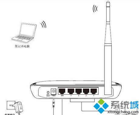 winxp���bmercury�o��·�����ӵĲ��E1